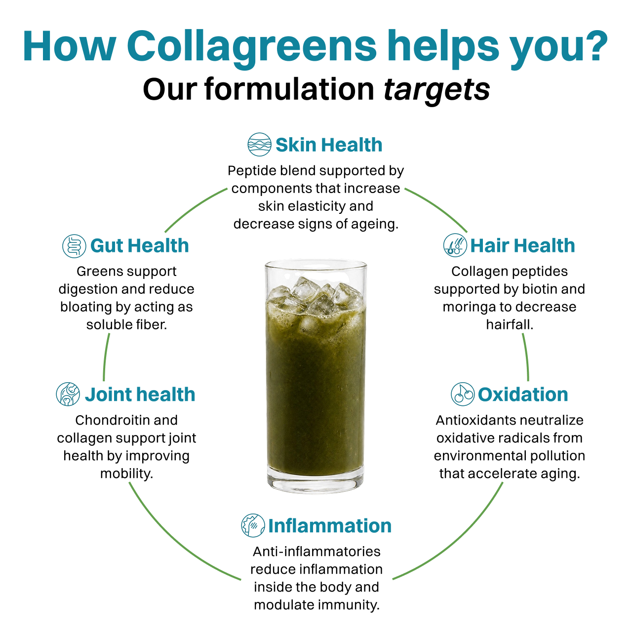Yuvaya Collagreens 30 day pack- 275 grams